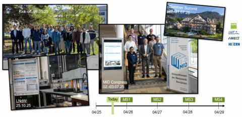 Zum Artikel "10.11.2025 1. Halbjahrestreffen DFG-Forschungsgruppe 3D-HF-MID"
